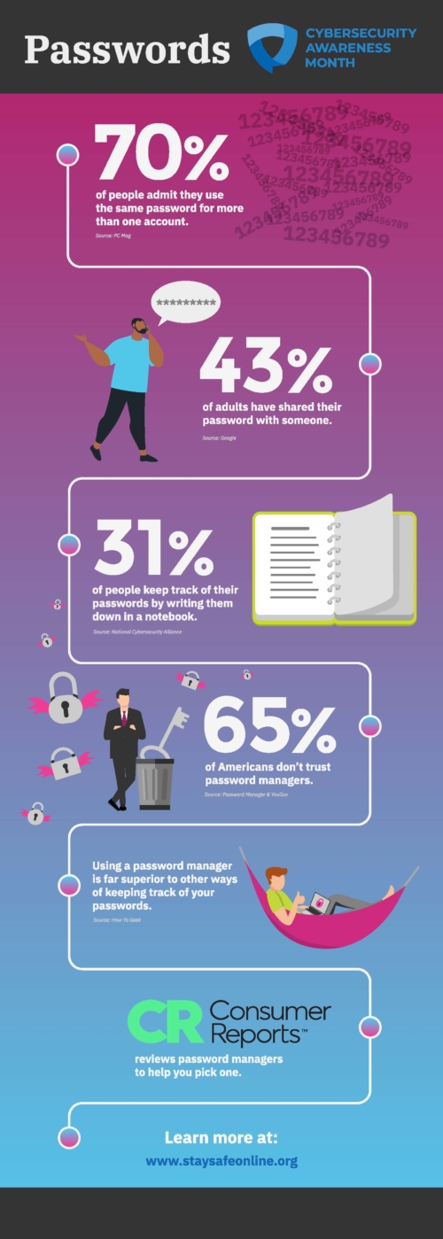 Password Infographic – Quanterion Solutions Incorporated